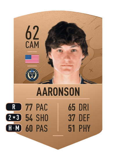 Paxten Aaronson Common 62 OVR