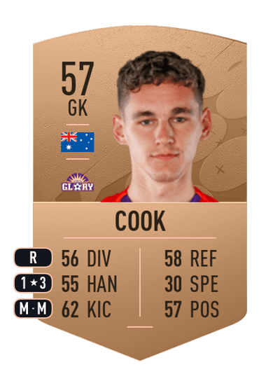 Cameron Cook Common 57 OVR