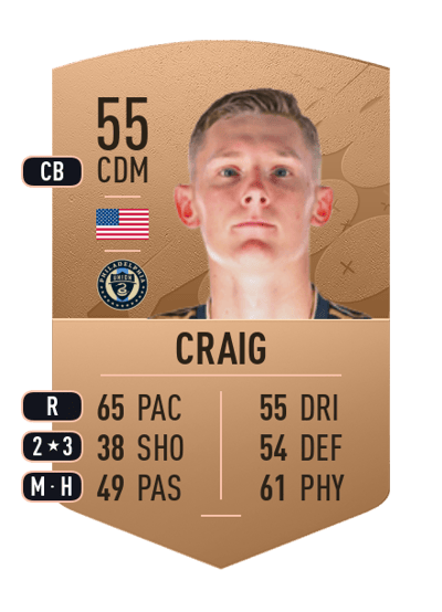 Brandan Craig Common 55 OVR