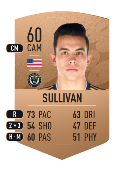 Quinn Sullivan Common 60 OVR