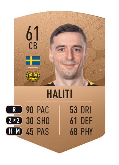 Jetmir Haliti Common 61 OVR