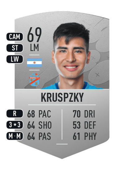 Facundo Kruspzky Common 69 OVR