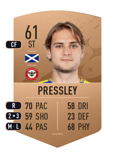 Aaron Pressley Common 61 OVR