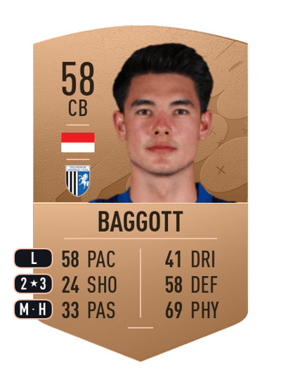 Elkan Baggott Common 58 OVR