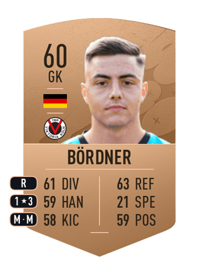 Elias Bördner Common 60 OVR