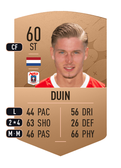 Jelle Duin Common 60 OVR