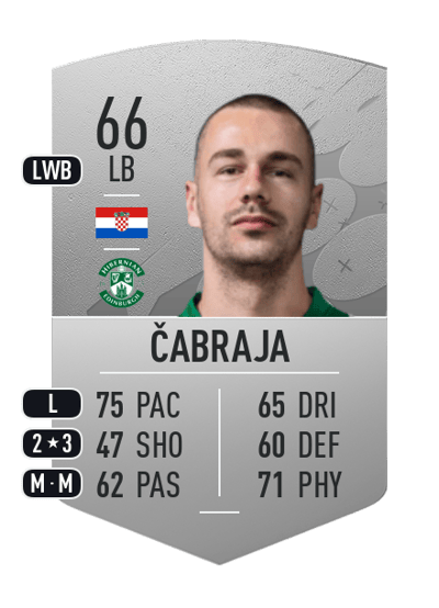 Marijan Čabraja Common 66 OVR