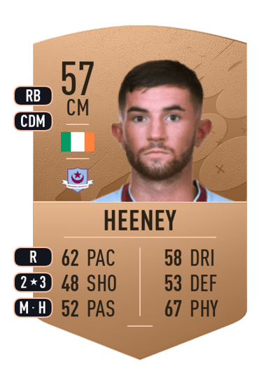 Luke Heeney Common 57 OVR