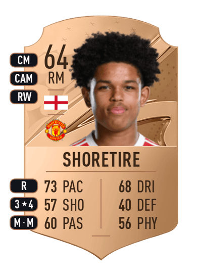 Shola Shoretire Rare 64 OVR