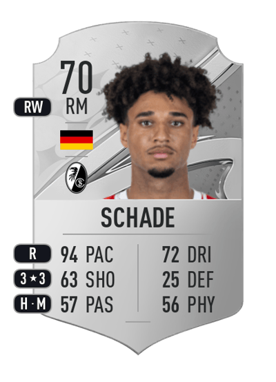 Kevin Schade Rare 70 OVR