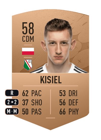 Jakub Kisiel Common 58 OVR