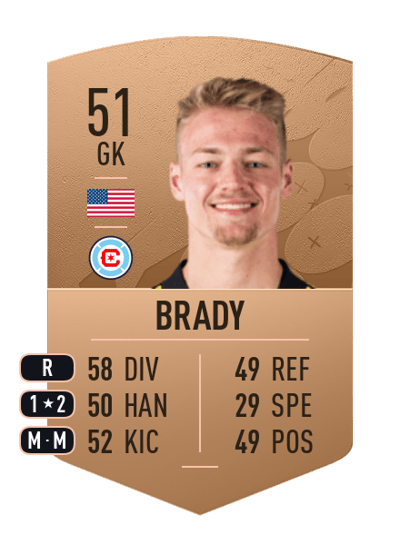 Chris Brady Common 51 OVR