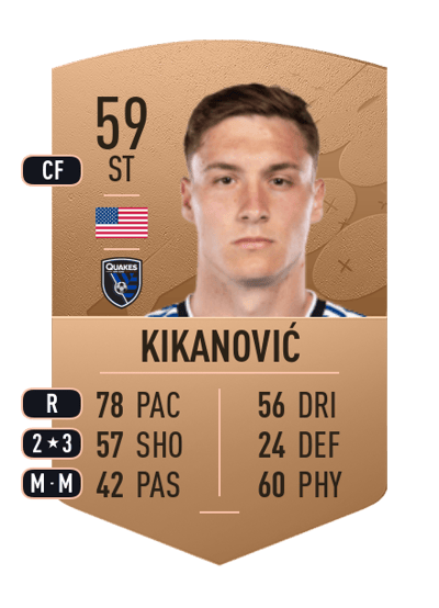 Benji Kikanović Common 59 OVR