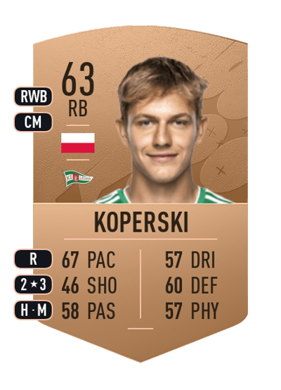 Filip Koperski Common 63 OVR