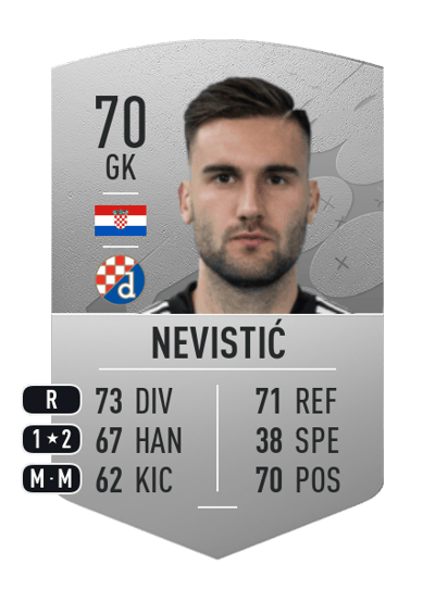 Ivan Nevistić Common 70 OVR