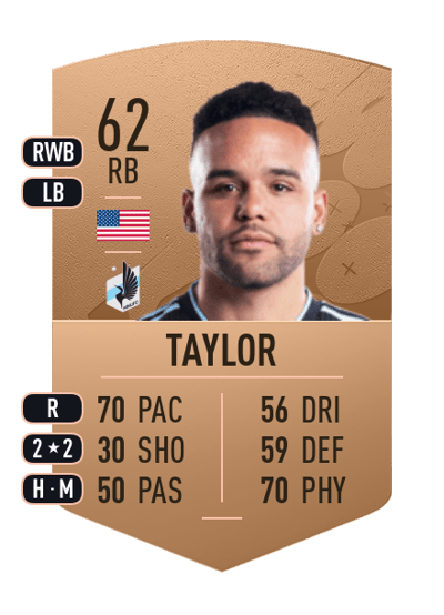 David Justin Taylor Common 62 OVR