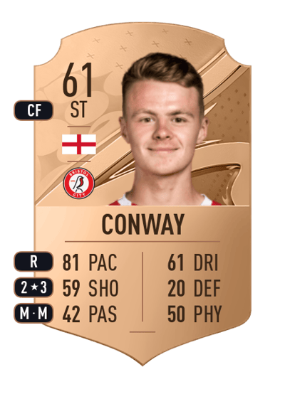 Tommy Conway Rare 61 OVR