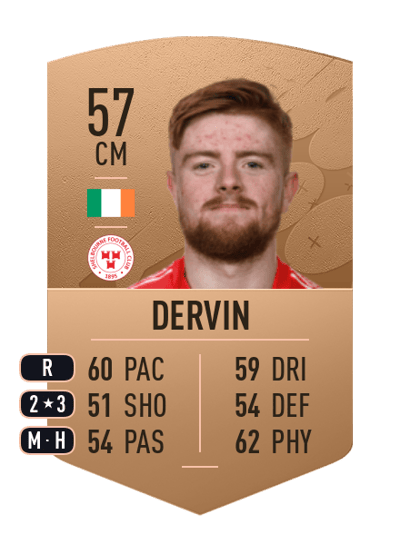 Aodh Dervin Common 57 OVR