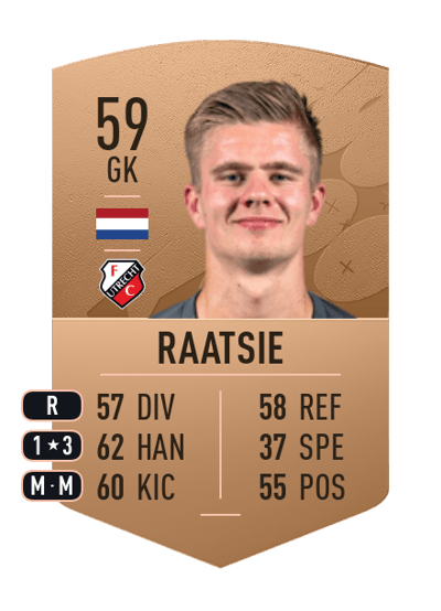 Calvin Raatsie Common 59 OVR