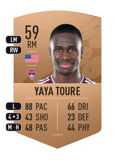 Yaya Toure Common 59 OVR