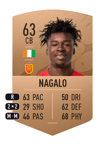 Adamo Nagalo Common 63 OVR