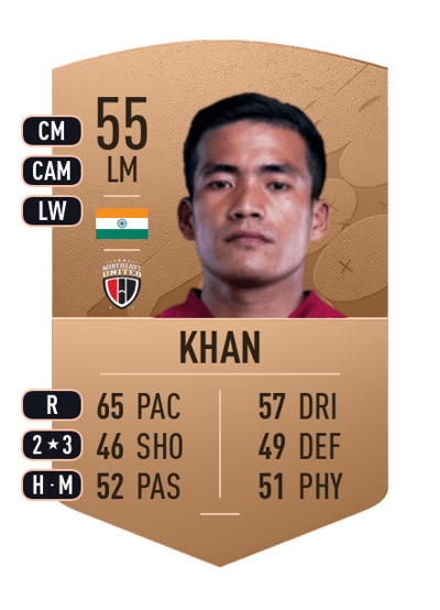 Imran Khan Common 55 OVR