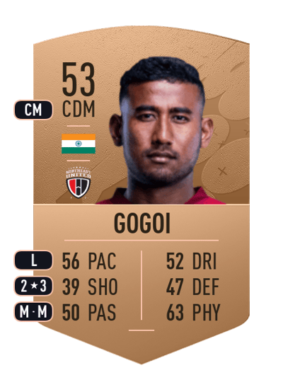 Pragyan Gogoi Common 53 OVR