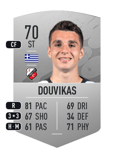 Tasos Douvikas Common 70 OVR
