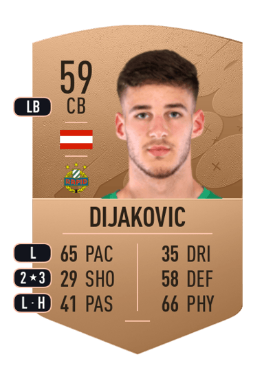 Marko Dijakovic Common 59 OVR