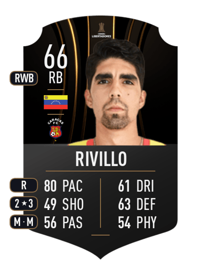Daniel Rivillo CONMEBOL LIBERTADORES 66 OVR
