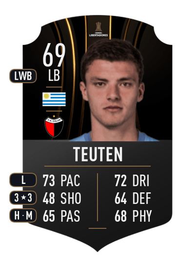 Andrew Teuten CONMEBOL LIBERTADORES 69 OVR