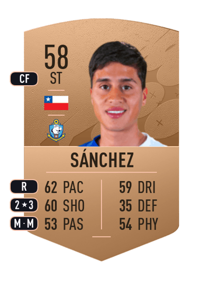 Maykol Sánchez Common 58 OVR