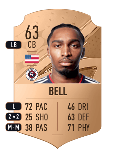 Jon Bell Rare 63 OVR