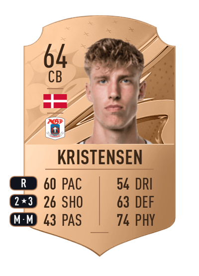 Thomas Thiesson Kristensen Rare 64 OVR