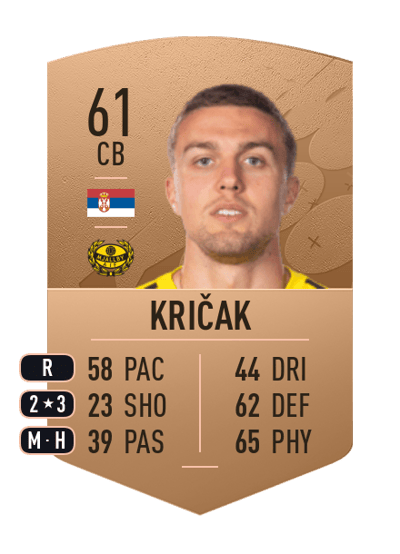Ivan Kričak Common 61 OVR
