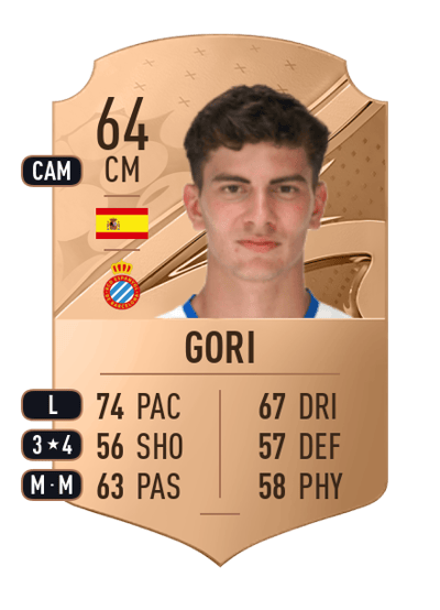 Gori Rare 64 OVR