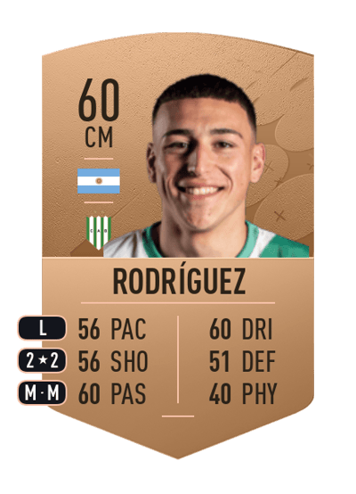Ignacio Agustín Rodríguez Common 60 OVR