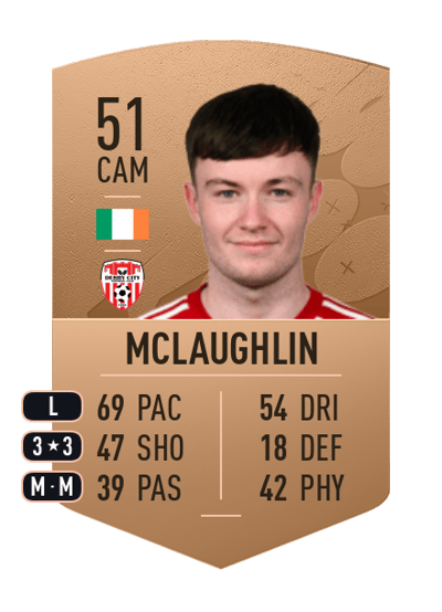 Caolan McLaughlin Common 51 OVR