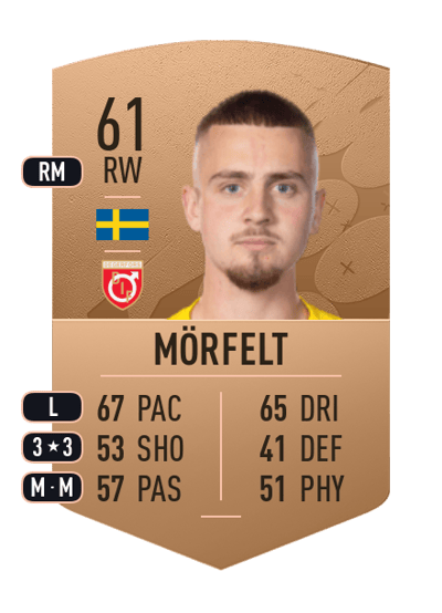Albin Mörfelt Common 61 OVR