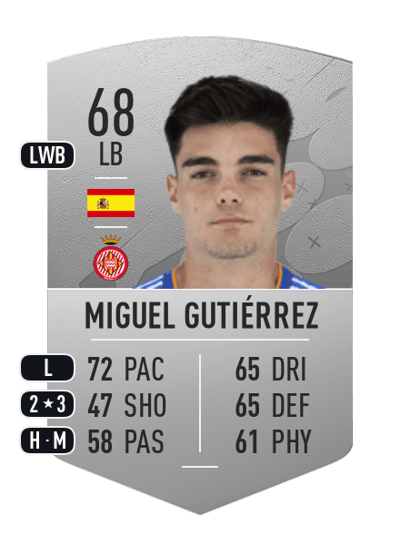 Miguel Gutiérrez Common 68 OVR
