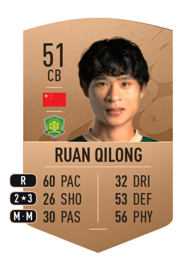 Ruan Qilong Common 51 OVR