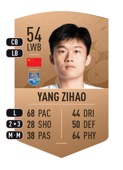 Yang Zihao Common 54 OVR