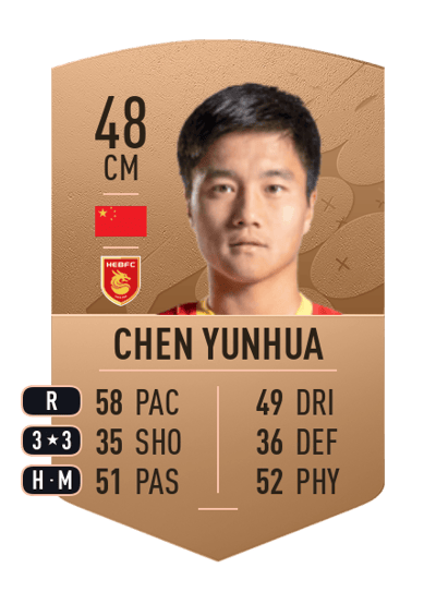 Chen Yunhua Common 48 OVR