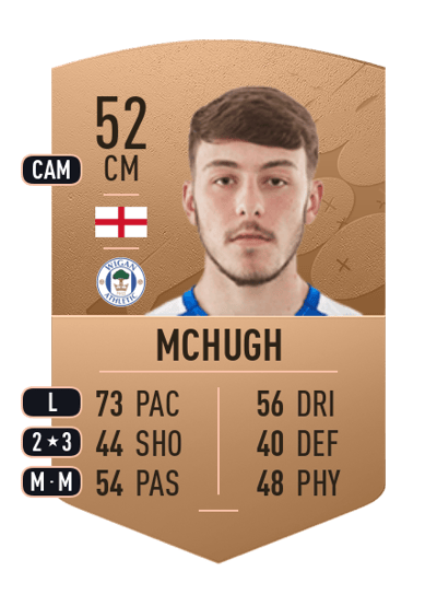 Harry McHugh Common 52 OVR