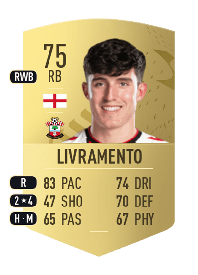 Tino Livramento Common 75 OVR