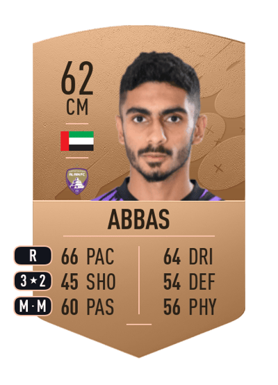 Mohammed Abbas Common 62 OVR