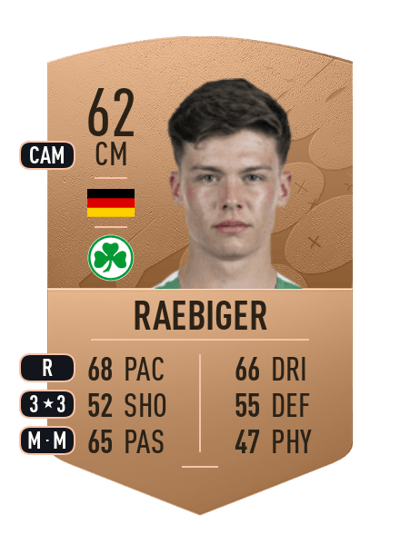 Sidney Raebiger Common 62 OVR