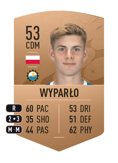 Michael Wyparło Common 53 OVR
