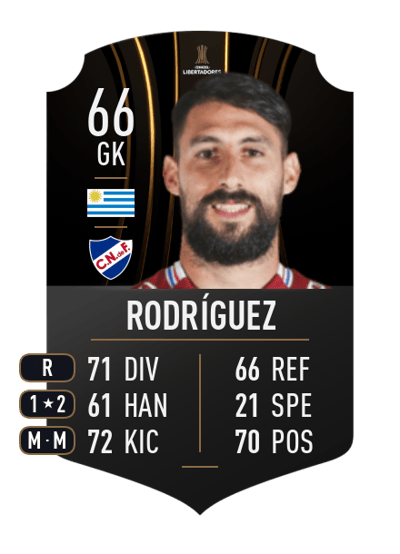 Martín Rodríguez CONMEBOL LIBERTADORES 66 OVR