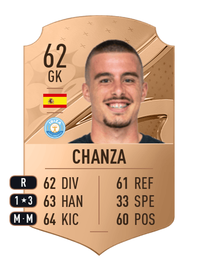 Chanza Rare 62 OVR